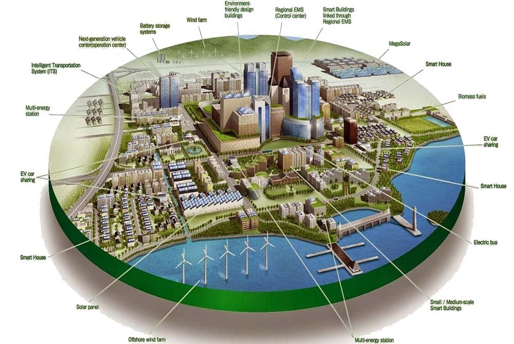 Illustration of smart city systems: solar, EV sharing, smart grid